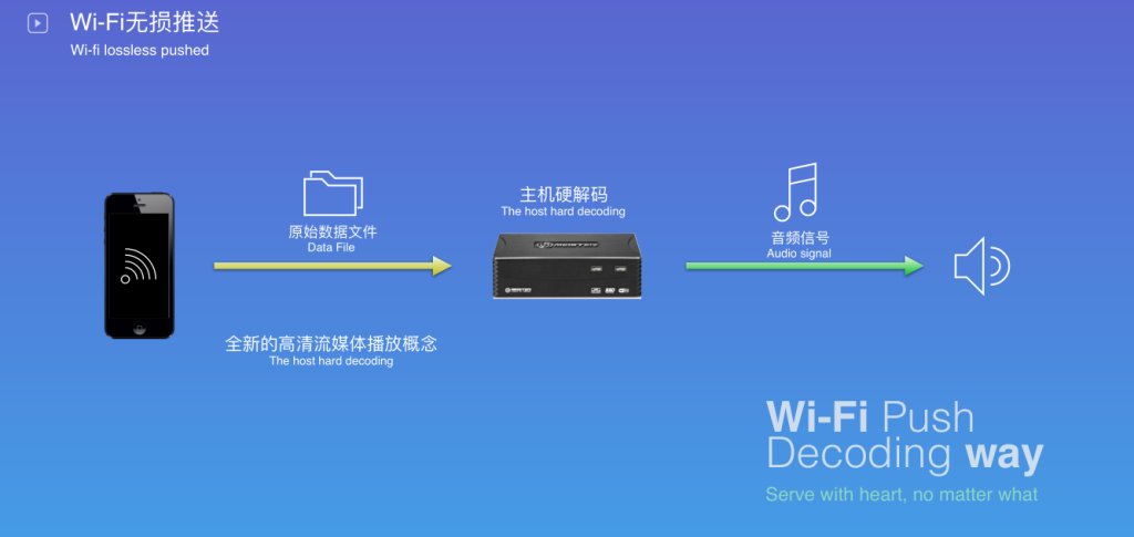 大带宽服务器_数据库服务和连接的外围应用配置器 在哪_国内外大带宽服务器